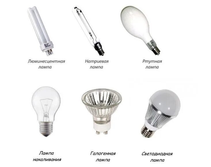 Типы ламп 220. Электроосветительные приборы лампа накаливания. Виды ламп по принципу работы:. Типы источников света лампы накаливания.