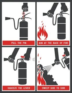 Fire use