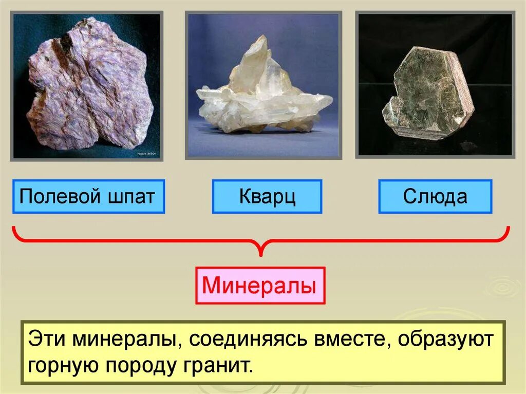Полезные ископаемые состоящие