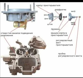 Устройство и регулировка карбюратора дааз
