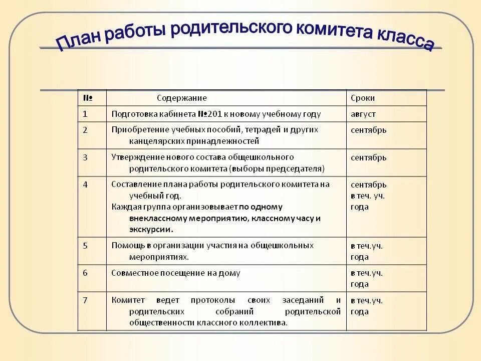 План работы школы содержание. План работы родительского комитета. план родительского собрания. план работы классного родительского комитета,. проект родительского комитета.