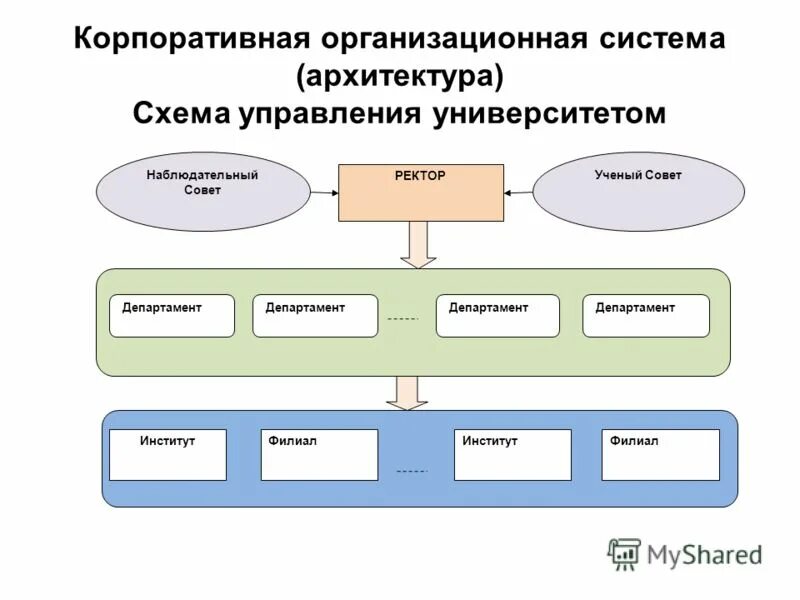 Посредством среднесрочного