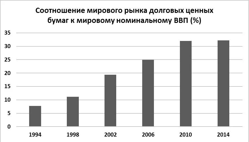 Проблемы монополизации