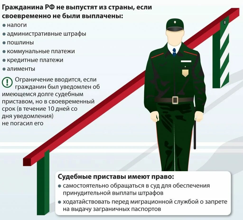 Ограничение на выезд. Запрет на выезд за границу. Кто может запретить выезд за границу. Памятка военнослужащему. Запрет налагаемый на решение