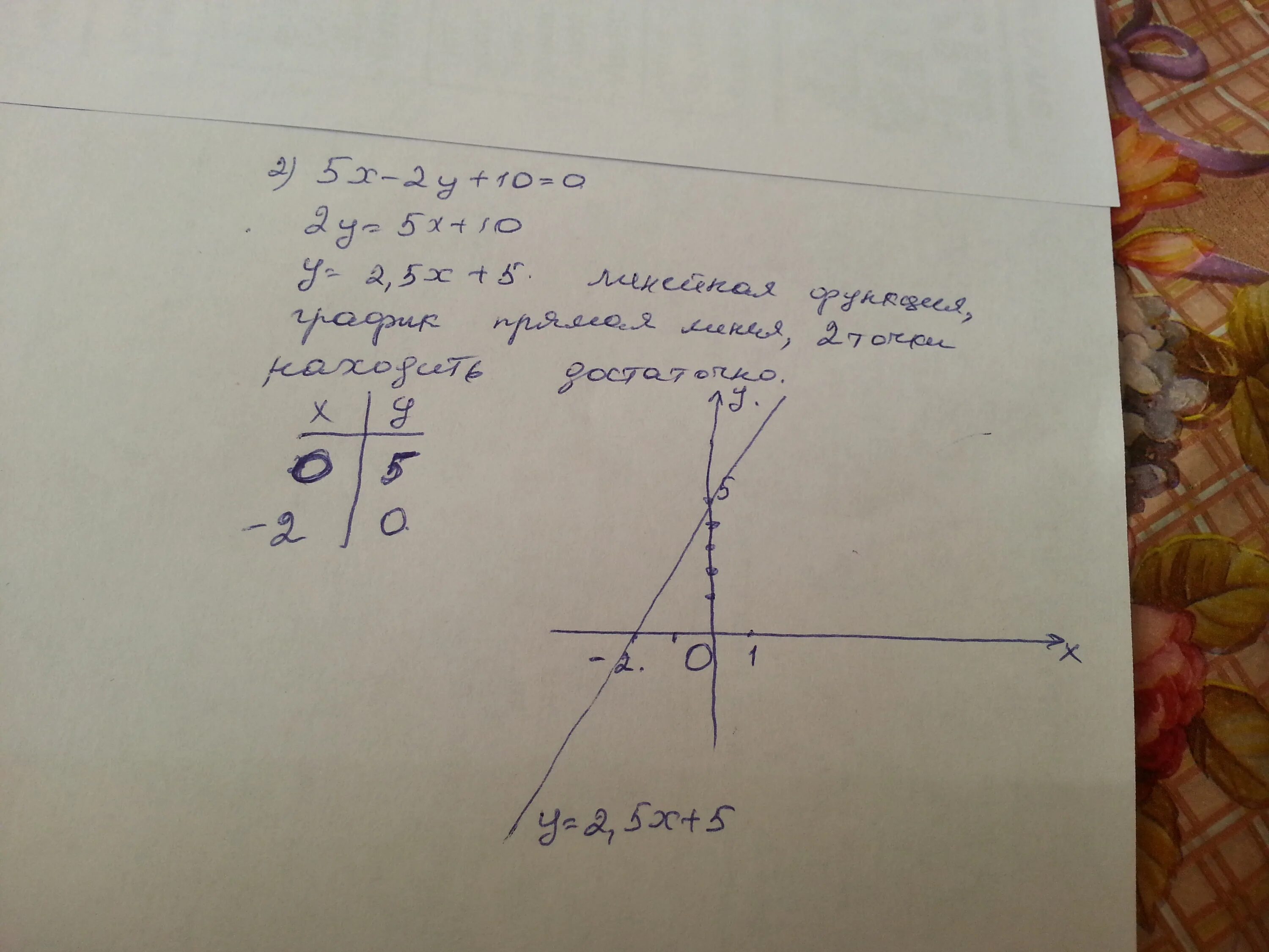 Х=5 график уравнения. Постройте график уравнения. Постройте график уравнения х+у -3. Постройке график у=-10/х а) х-? У>0.