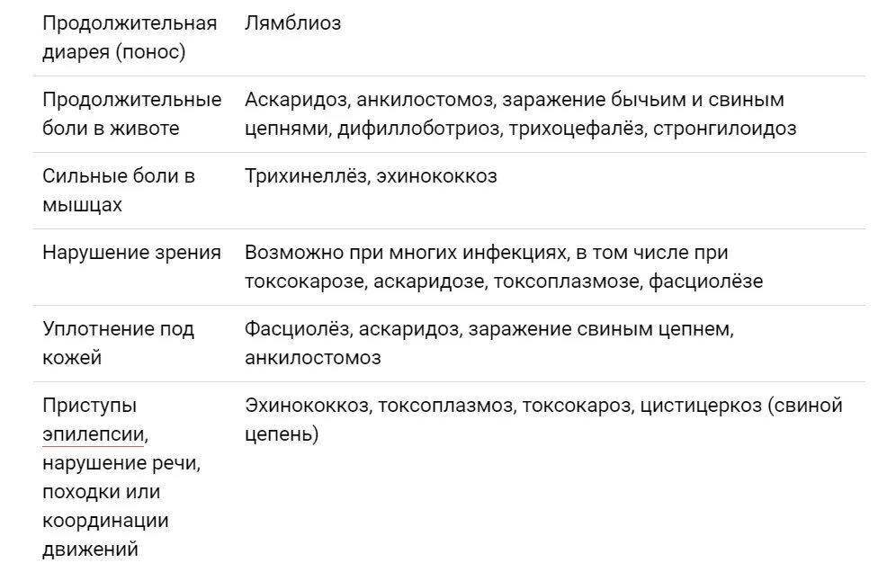 Лямблиоз у взрослых. Лямблиоз источники заражения. лямблиоз источник инфекции. лямблиоз способ заражения. пути заражения лямблиозом.