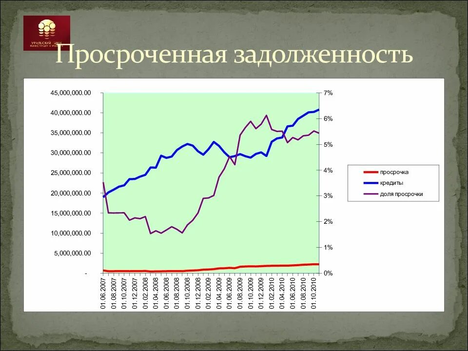 Что значит просроченная задолженность. Просроченная задолженность презентация. текущая задолженность и просроченная задолженность в чем разница. просроченная задолженность картинки. слайд по просрочке.