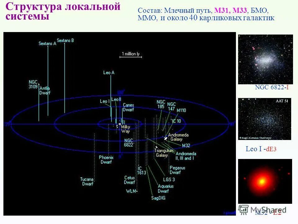 Местное сверхскопление галактик схема. Местная группа галактик млечный путь. Местная группа млечного пути. Местная группа галактик. Карта галактики млечный путь.