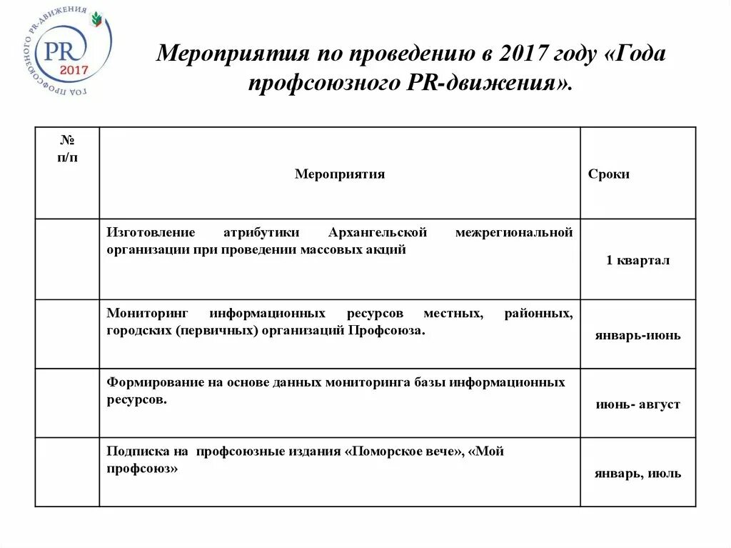 План профкома на год. План профсоюзной организации. план мероприятий профсоюза. план мероприятий по профсоюзу. планы профсоюза на год.