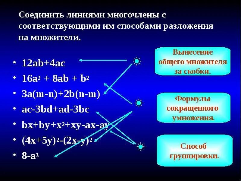 B 3 3 в многочлен. Методы разложения многочлена на множители. применение различных способов разложения многочлена на множители. способы преобразования многочленов. классификация многочленов.