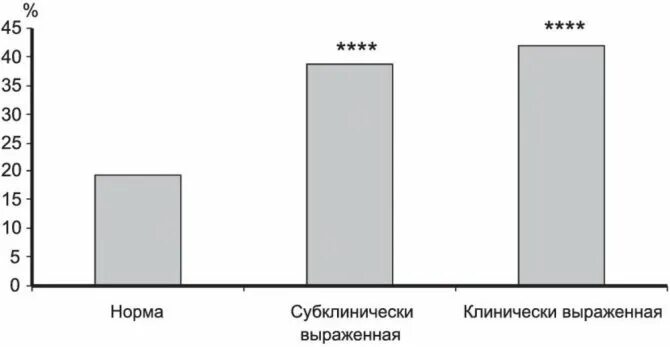 Госпитальная шкала hads. Шкала тревоги hads. Госпитальная шкала тревоги. Госпитальная шкала тревоги и депрессии hads.