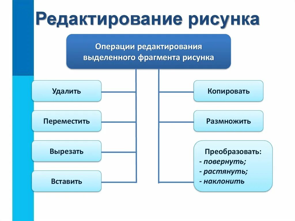 Виды редактирования изображений. Операции с графическими объектами. преобразование графических изображений. графические объекты операции выполняемые. графические объекты и операции над ними..