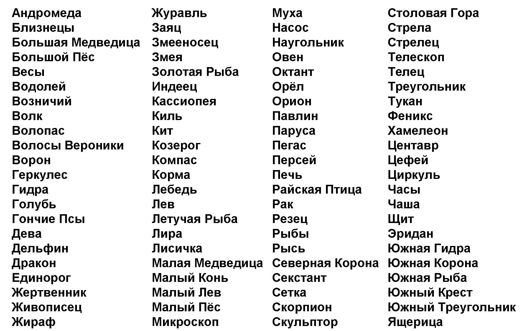 Имена связанные с городами. Звёзды названия список. Названия созвездий список. Самые красивые названия звезд. 88 Созвездий список.