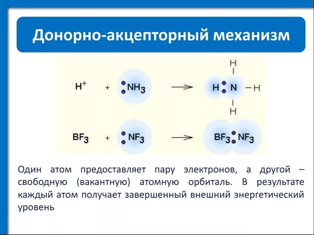 Хлорид бария схема образования химической связи. Механизм образования ковалентной связи химия. Ковалентная связь химическая 11 кл. Строение ковалентной связи.