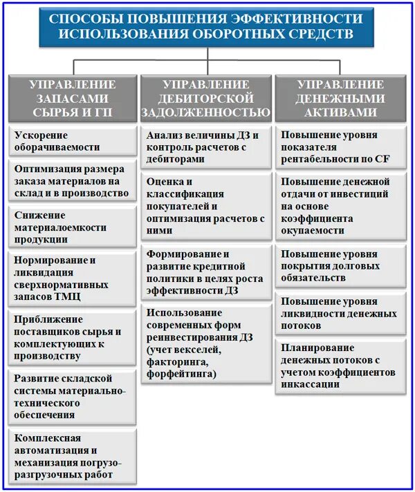 Повышения эффективности предприятия егэ