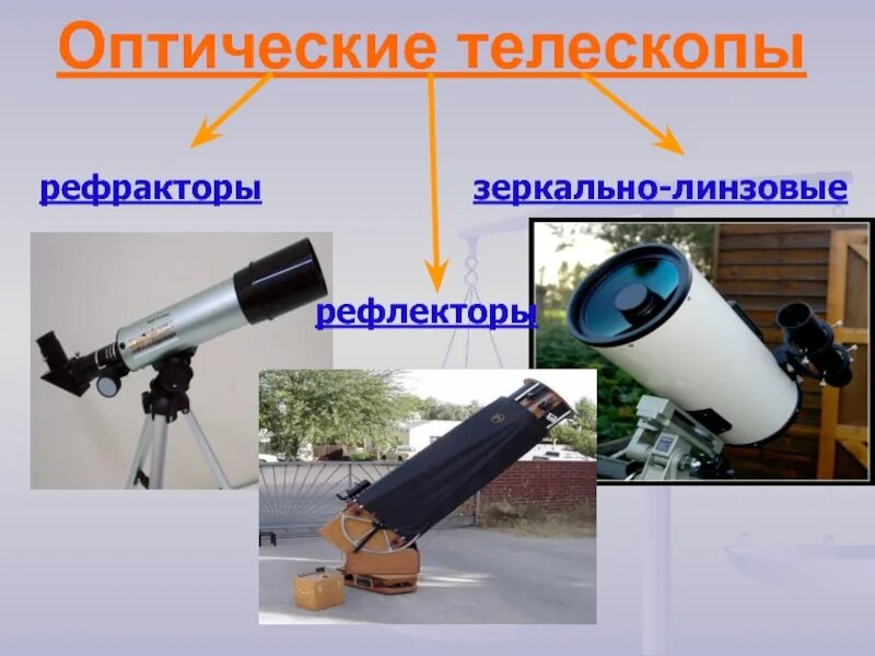 Доклад на тему линзовые приборы. Рефлектор рефрактор зеркально-линзовый. Телескоп. Оптический телескоп. Современные оптические телескопы.