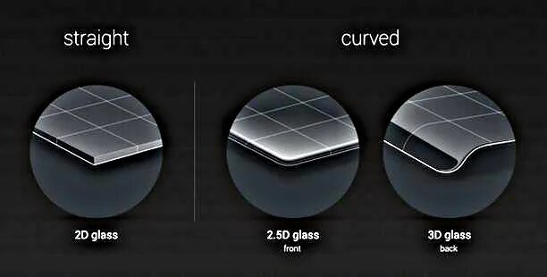 Как отличать d. Защитное стекло 2d и 2.5d разница. Защитное стекло 2.5d и 3d отличие. Тип стекла 2.5d что это значит. Отличия защитных стекол 3d 4d 5d.