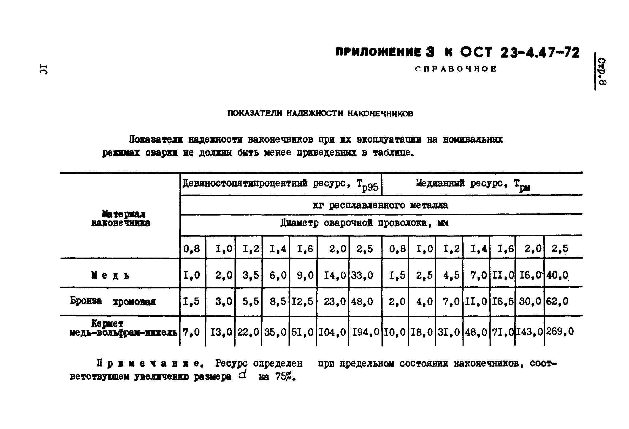 Ост 2043. 18 Квалитет ОСТ 23.4.209-82. ГОСТ ОСТ ту. ОСТ 23.4.209-82 допуски. ОСТ 23.4.209-82.