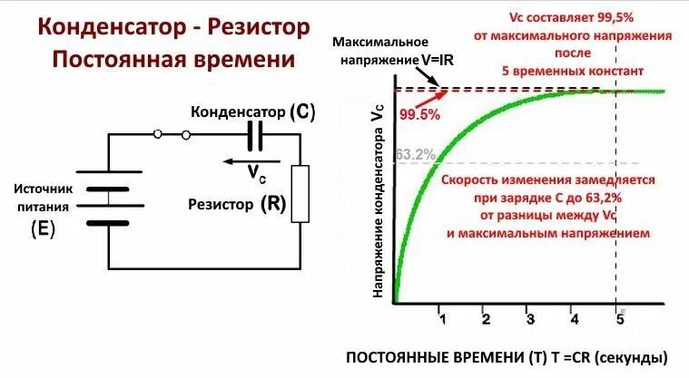 Скорость изменения напряжения. Скорость изменения напряжения на конденсаторе. Постоянная времени конденсатора. Постоянная времени RC. Электромеханическая постоянная времени двигателя.