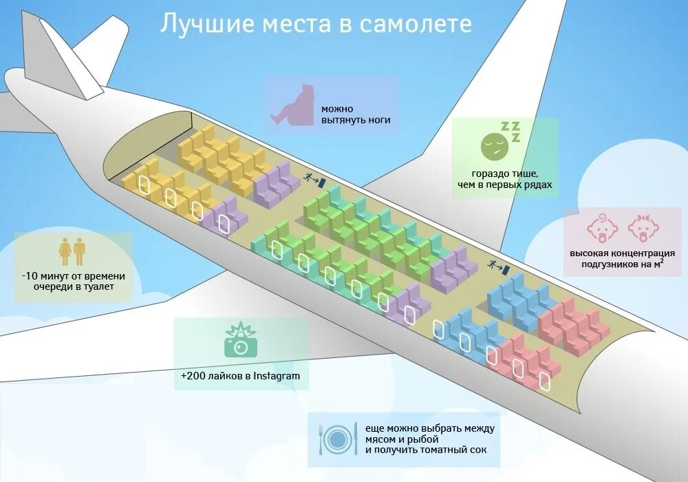 Как выбрать место где жить. Места в самолете. Лучшие места в самолете. Удобные места в самолете. Места в самолете место а.