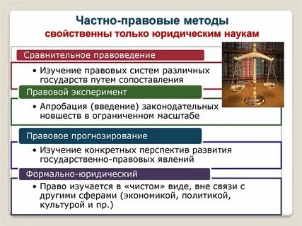 Юридические методы тгп