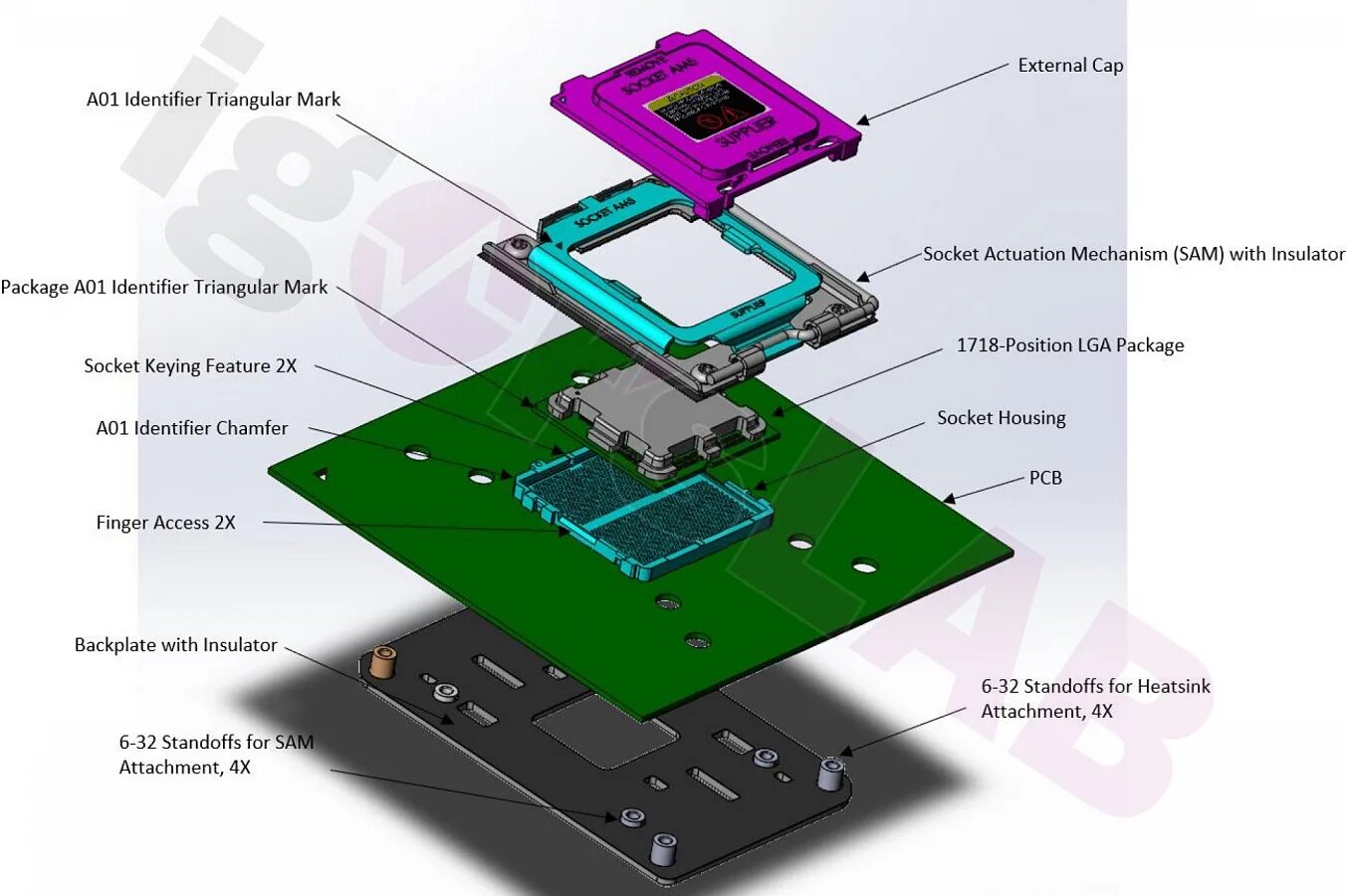 Socket am5 процессоры. Amd am5 lga 1718. lga1700 гнездо для процессора. сокет lga 1700 процессоры.