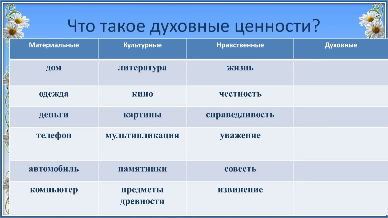 Система материальных и духовных ценностей