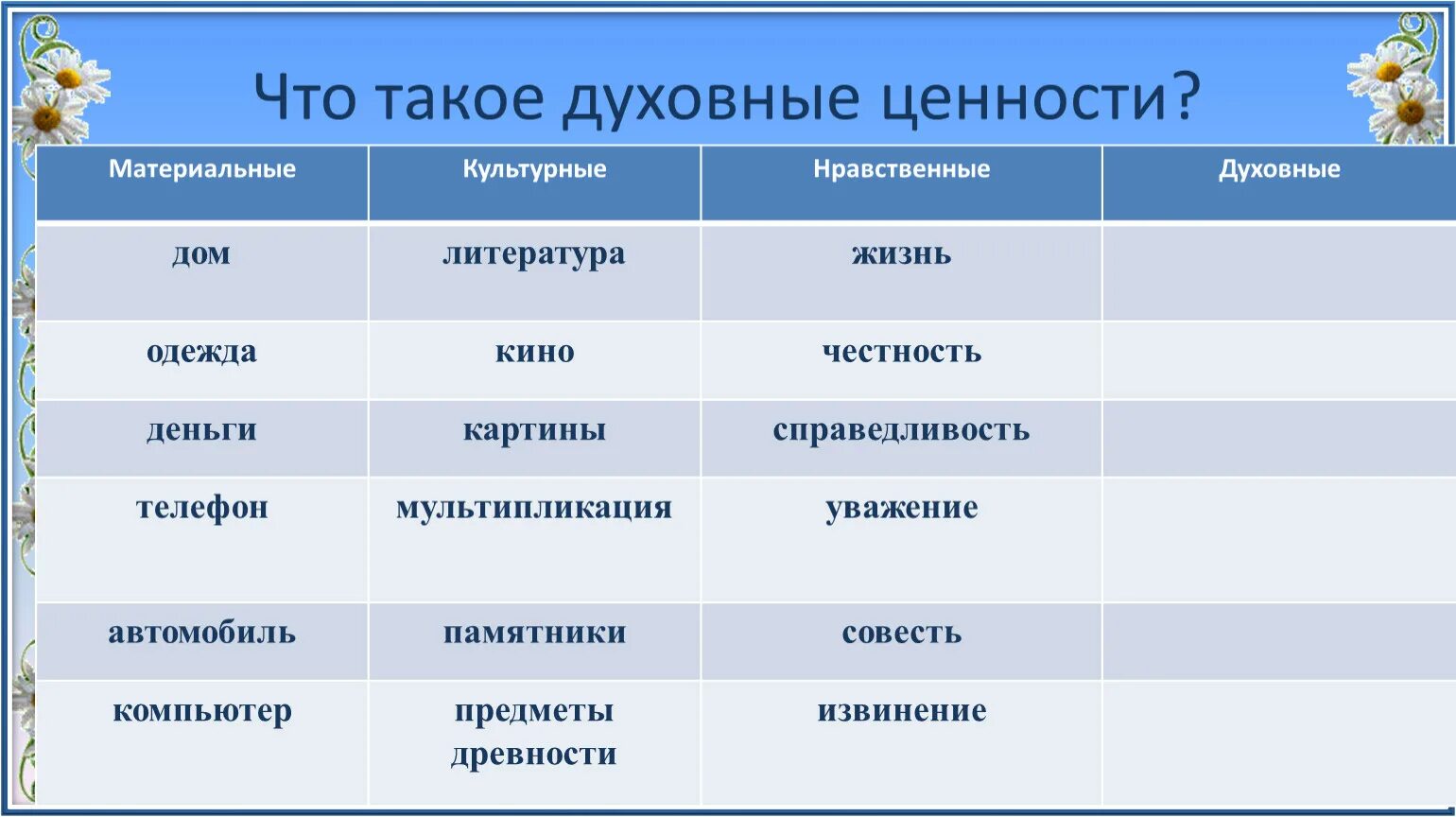 Значение понятия духовные ценности. Духовные ценности. Материальные ценности и духовные ценности. Духовные ценности человека. Духовная и материальная ценность.