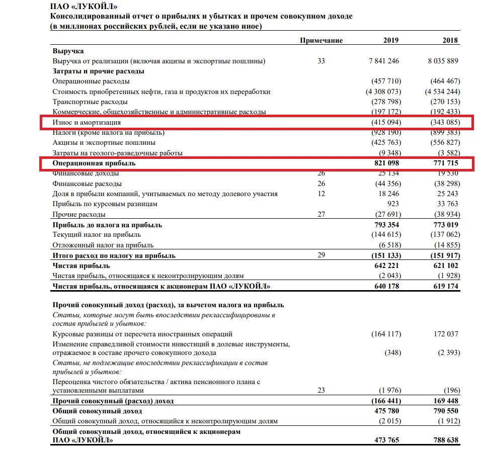 Ебеда что это. Экономические показатели ебитда Ебит. EBITDA И Ebit в отчетности МСФО. EBITDA отчет о прибылях и убытках по МСФО. Расчет EBITDA.