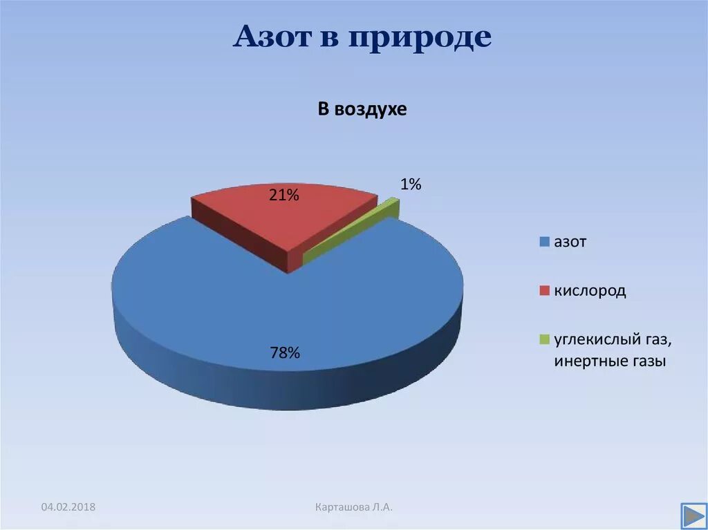 Содержание азота в воде. Азот в природе. Содержание азота в природе. Распространенность азота. Распространение азота в природе.