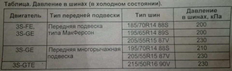 Давление в шинах по марке автомобиля. Таблица давления в шинах по марке автомобиля. Давление в шинах 205/70/15. 215 50 17 Давление в шинах. Давление в шинах 215/70/16.