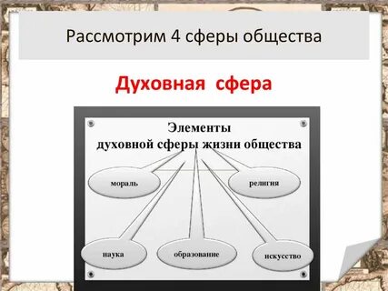 Элементам духовной сферы жизни общества можно отнести