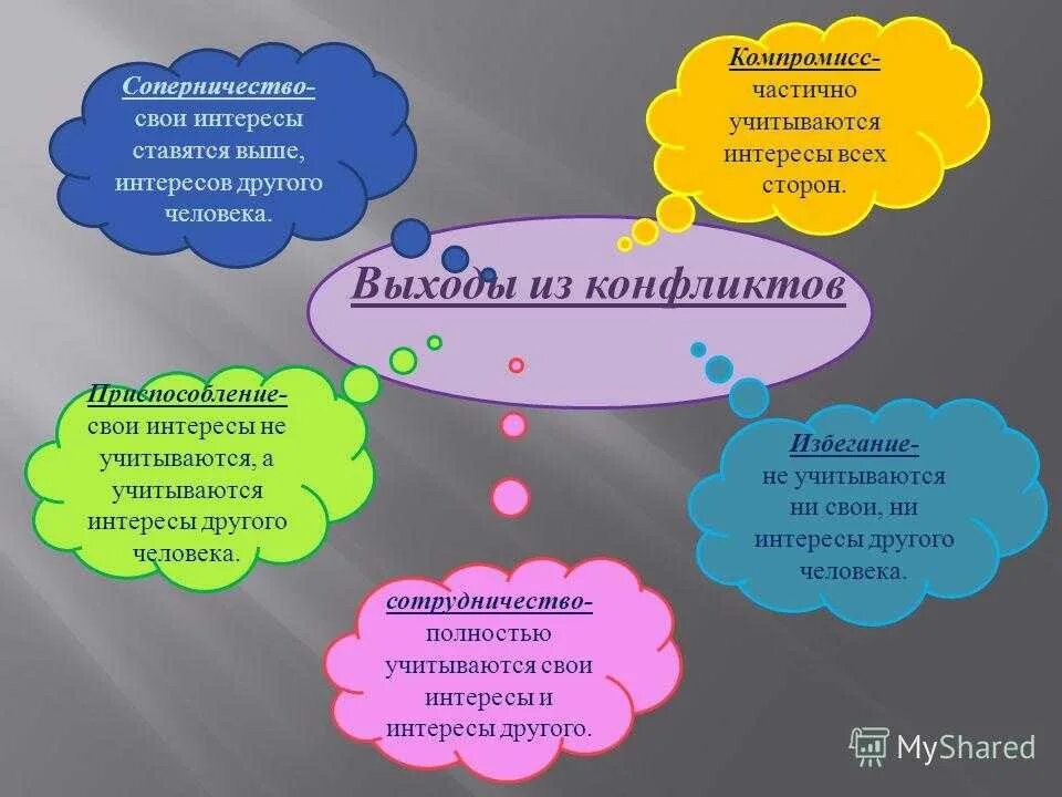 Основные стратегии поведения оппонентов в конфликте. Стратегии поведения в конфликте ситуации. Стратегии поведения в конфликте ситуации. Стратегии решения конфликтов. Стратегии в конфликтных ситуациях.