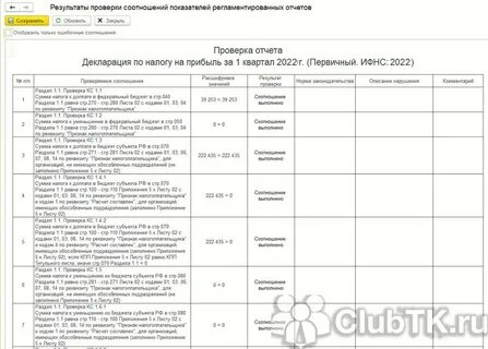Контрольные соотношения налоговой