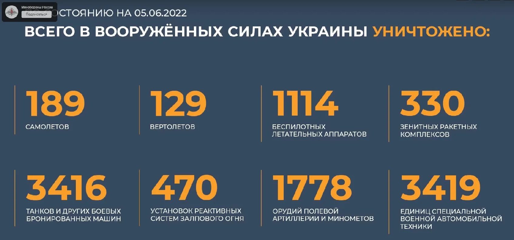 2021 школа. 11 мая 2022 года. Магнитные бури январь февраль. 11 мая 2022 года. Джаудата файзи гимназия 175.