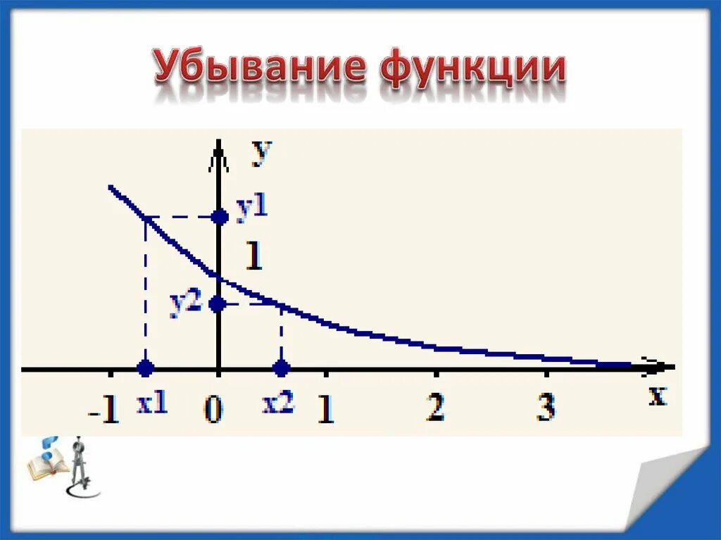 Нисходящая функция. Убывающая функция. Убывание функции. Убывающая функция график. Убывающая прямая функция.