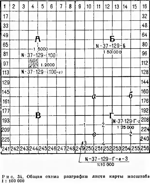 Карты м 34 34. Разграфка и номенклатура топографических карт 1 2000. Советская система разграфки и номенклатуры топографических карт. Номенклатура топографических карт Москва. Номенклатуры топографических карт к 42 40 15 АВ.