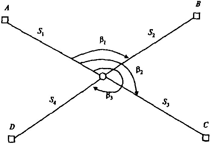 Схема обратной линейно-угловой засечки. Комбинированная засечка в геодезии. Прямая угловая засечка в геодезии. Схема обратной геодезической засечки.