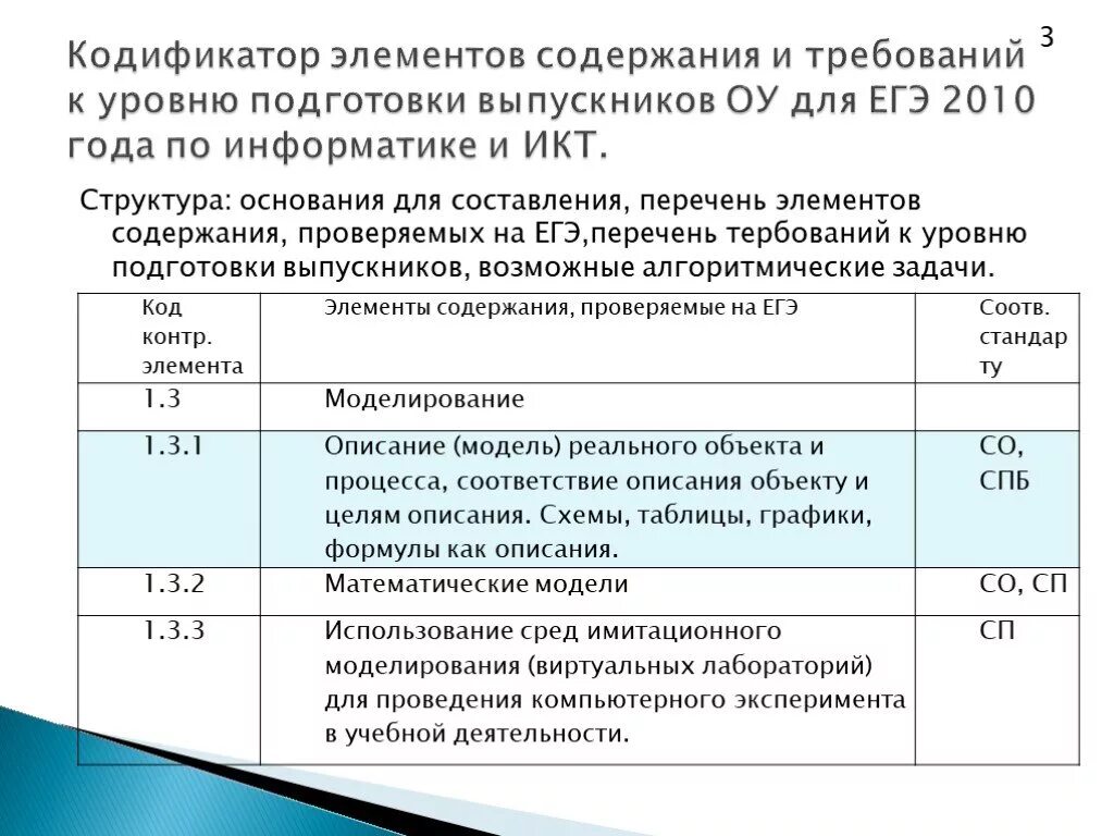 Кодификатор элементов содержания и требований к уровню подготовки. Кодификатор. Проверяемые элементы содержания. Кодификаторы проверяемых элементов и требования к уровню подготовки. Кодификатор по химии 2024