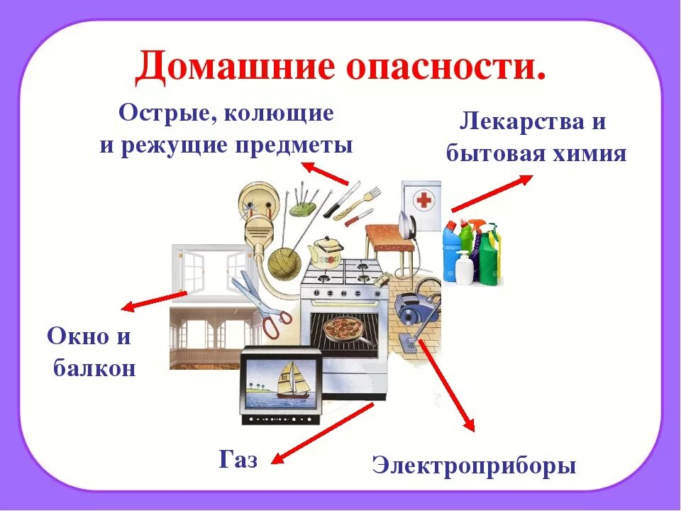 Знаки домашней опасности 2. Домашние опасности. Домашние опасности предметы. Тема домашние опасности. Колющие и режущие предметы.