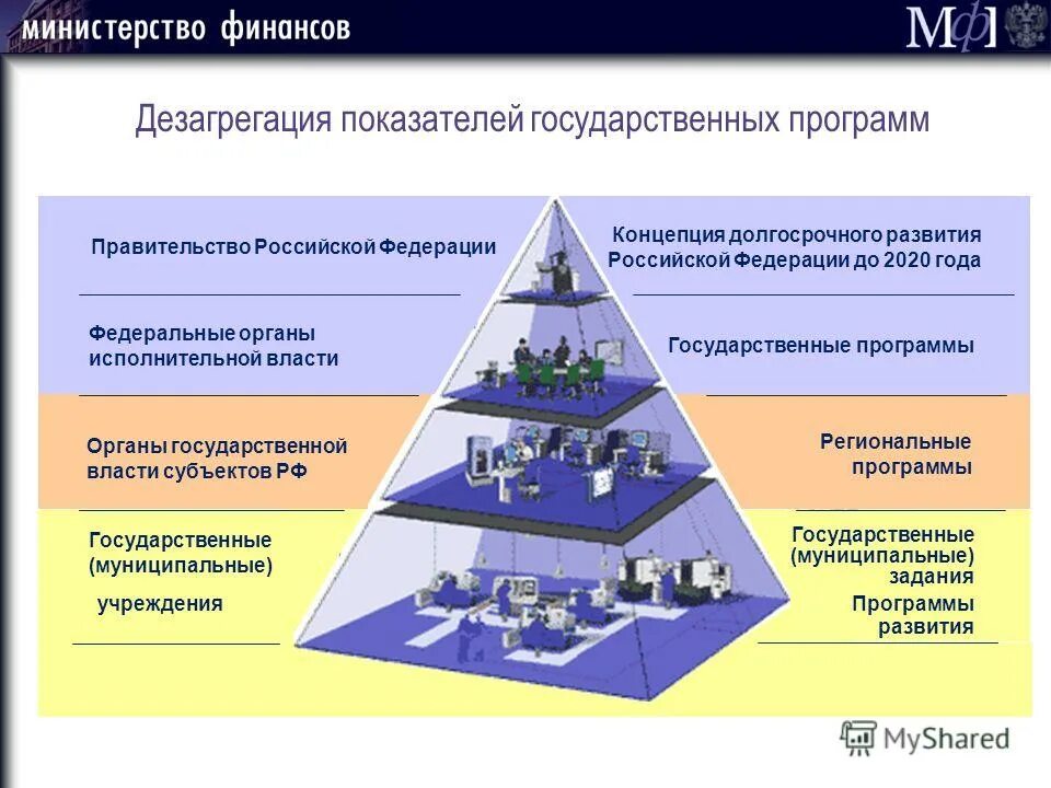 Реализацию целей правительства российской федерации. Государственные программы. Государственное задание. Государственные и муниципальные программы. Государственная программа - государственное задание.