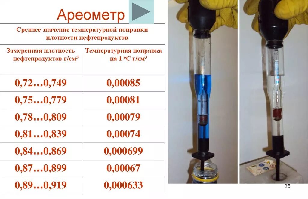 Для чего нужна плотность. Ареометр для измерения плотности электролита. Измерение плотности жидкости ареометром. Ареометр денсиметр) кислотный аккумуляторы, ту 25 п 1041 85. Ареометр таблица плотности аккумулятора.