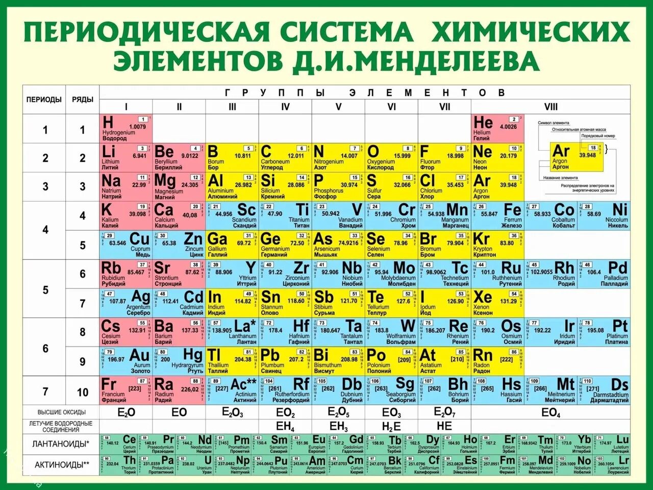 Таблица хим элементов. Периодическая таблица химических элементов Менделеева. Периодическая таблица химических элементов – Менделеев д.и.. 5 Элемент таблицы Менделеева.