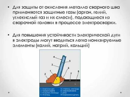 Что называется сварочной дугой
