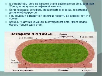 Длина зоны