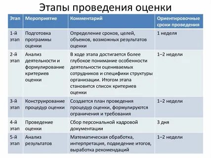Кадровые мероприятия сроки