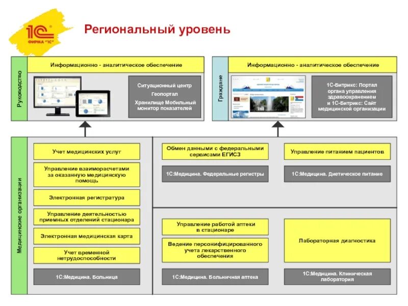 Показатель информационного обеспечения