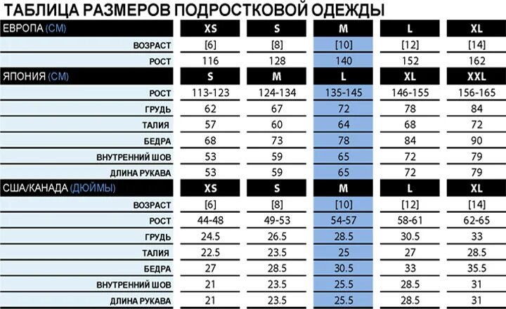 Таблица размеров подростковой одежды. Таблица размеров подростковой одежды для мальчиков. Размер подростка одежды. Размеры подростков в одежде.