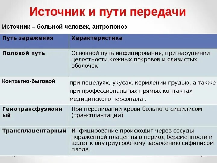 Заразиться вирусом а можно ответ гигтест. Сифилис пути заражения. Сифилис возбудитель пути передачи симптомы. Способы передачи сифилиса. Сифилис симптомы и пути передачи.