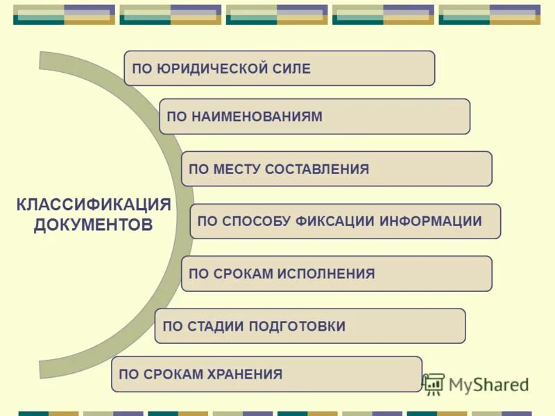 виды нормативных правовых актов по юридической силе таблица. нормативно правовые акты по юридической силе. классификация организационных документов. юридические документы по юридической силе классификация. документы по юридической силе подлинные подложные.